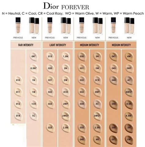 foundation von dior matt|Dior foundation shade chart.